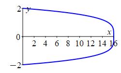 x_16-y^4_-2_to_2